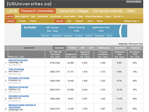 Screenshot of US College Rankings