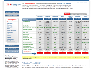 Screenshot of PBX Software Comparisons and Reviews